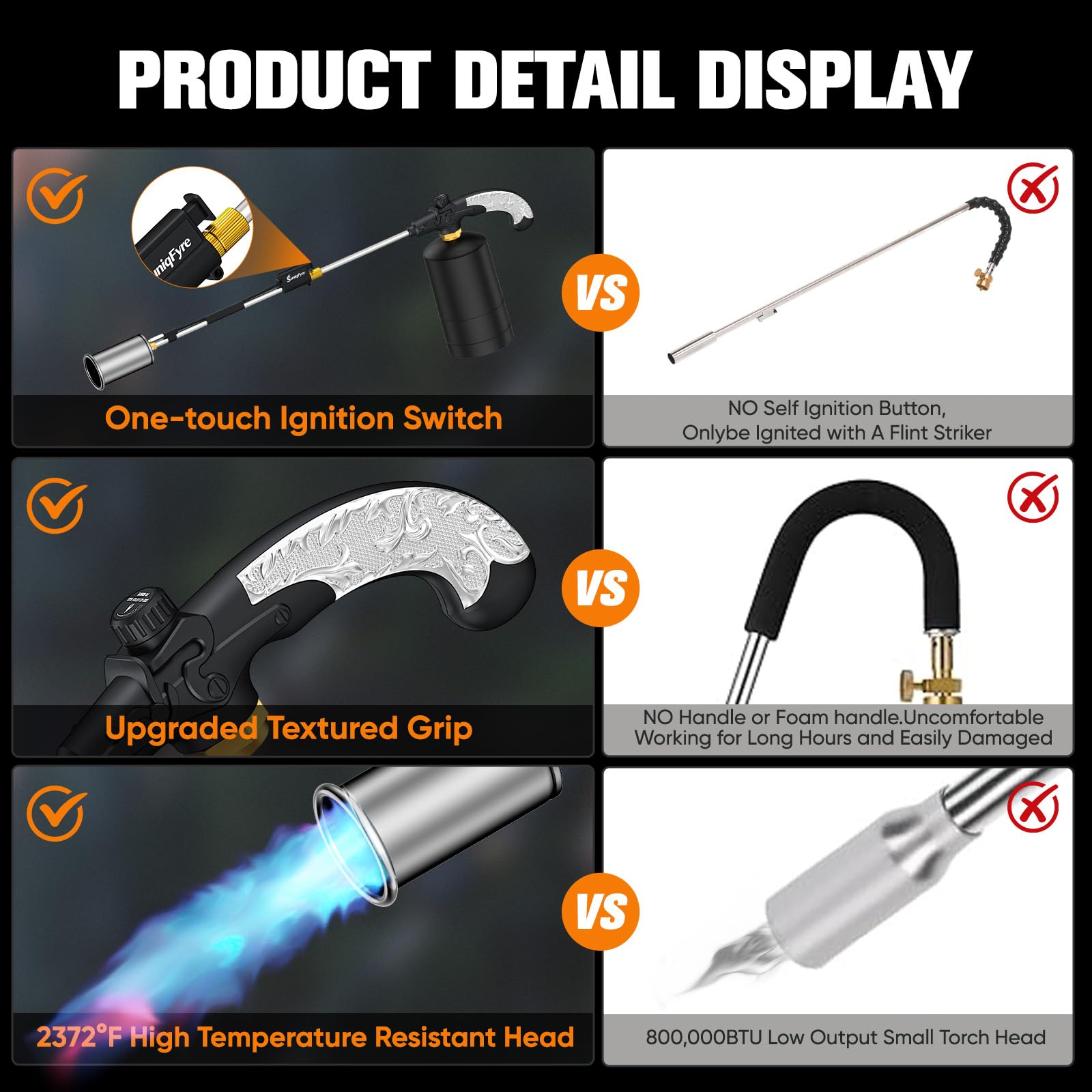 SuniqFyre Propane Torch Weed Burner with safety features highlighted