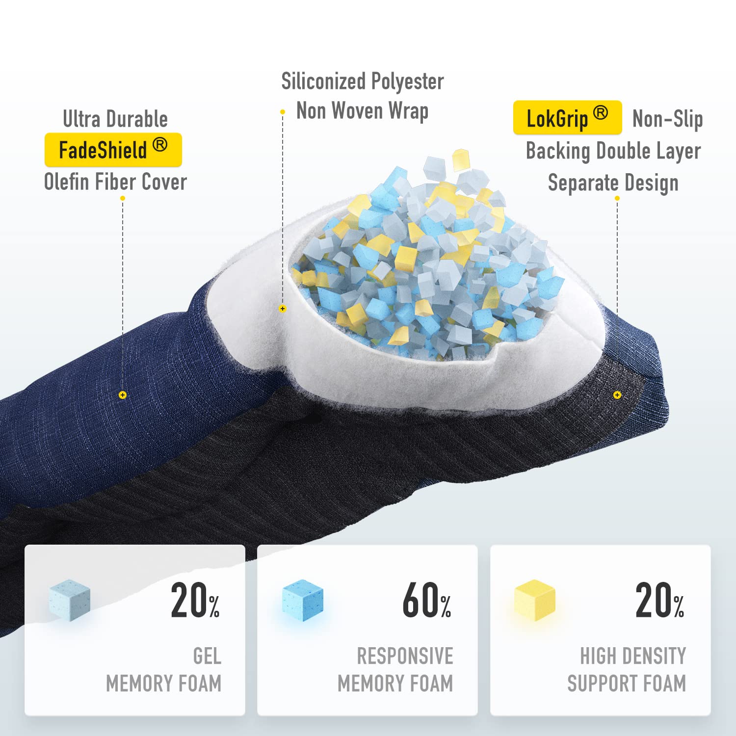 SUNROX LokGrip Bench Cushion Navy side view