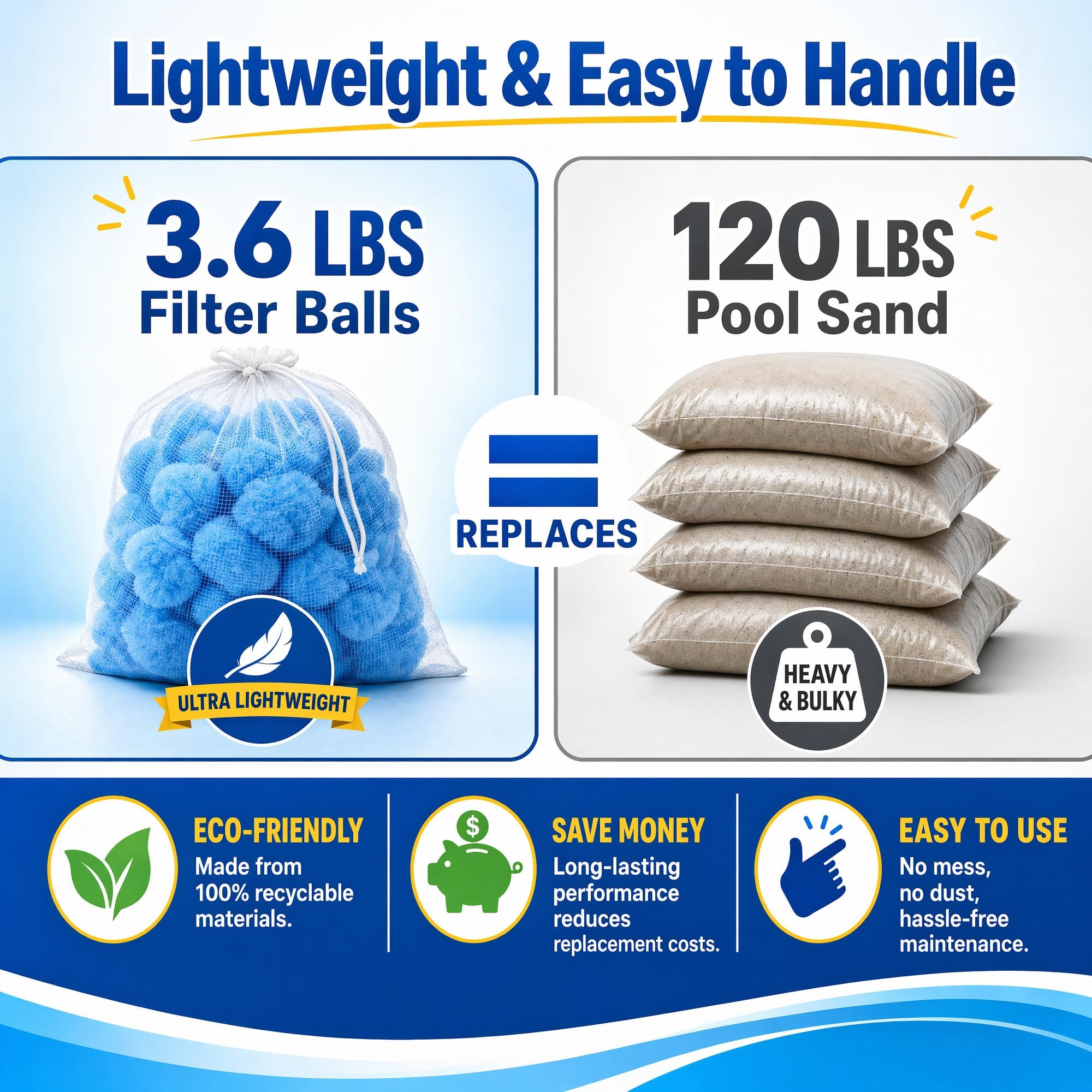 Sunwinx 3.6 lb pool filter balls packaged for sale