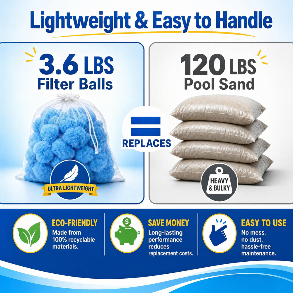 Sunwinx 3.6 lb pool filter balls packaged for sale