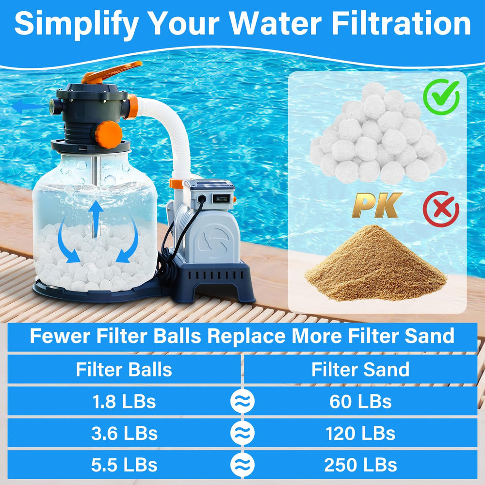 Sunwinx Pool Filter Balls in a mesh washing bag