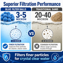 Sunwinx pool filter balls in mesh bag for washing