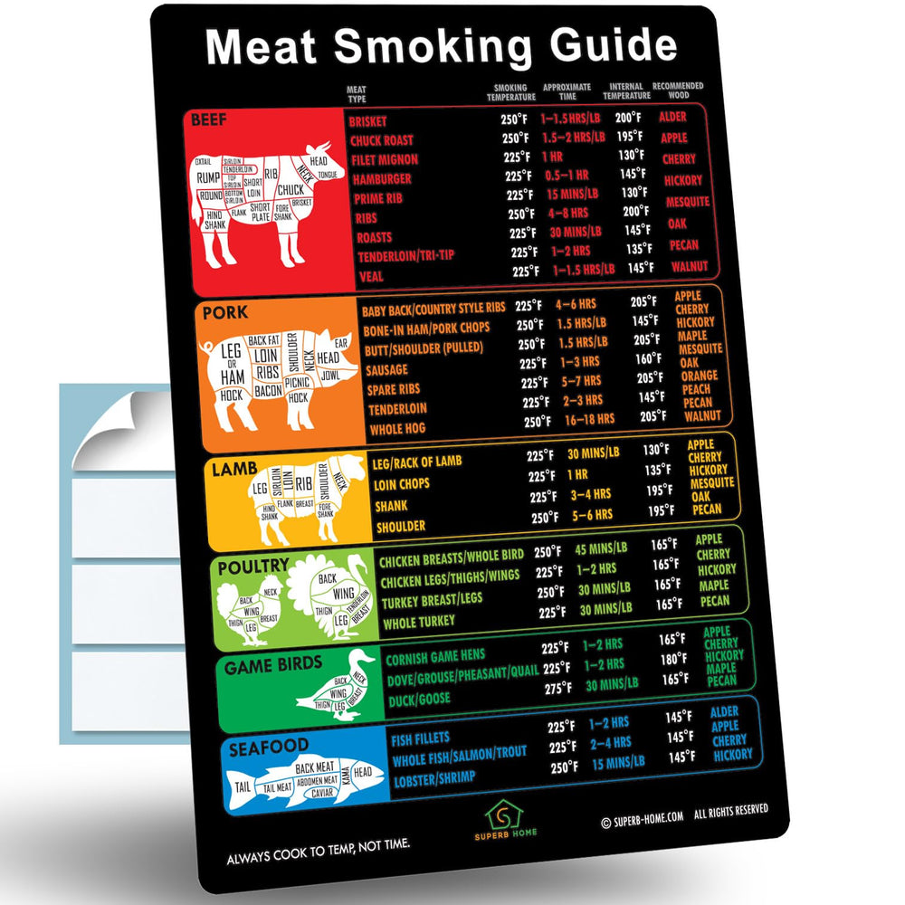 Superb Home Meat Smoking Guide Magnet 8x11 with colourful meat cuts