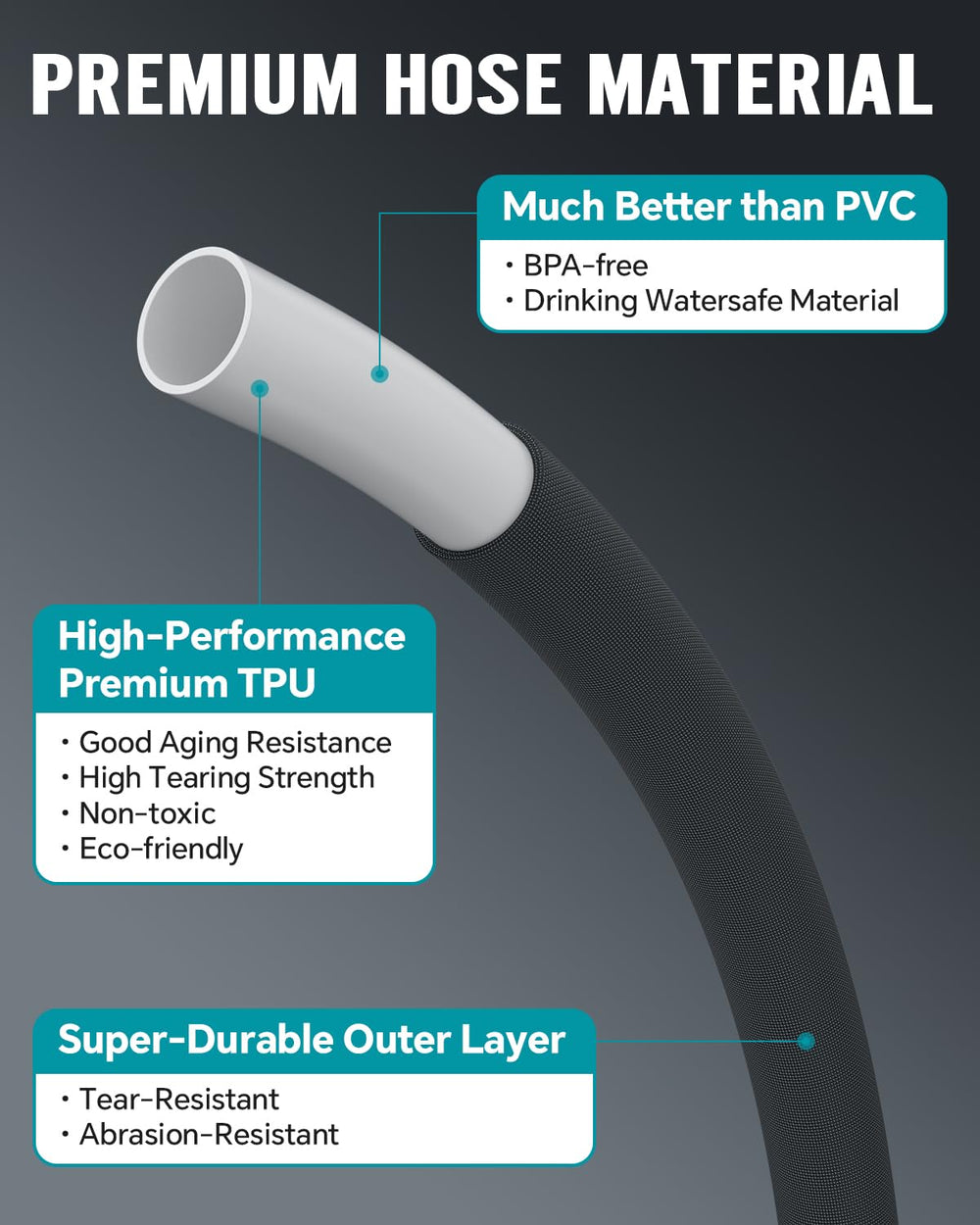 SUTREKY garden hose with ergonomic valve