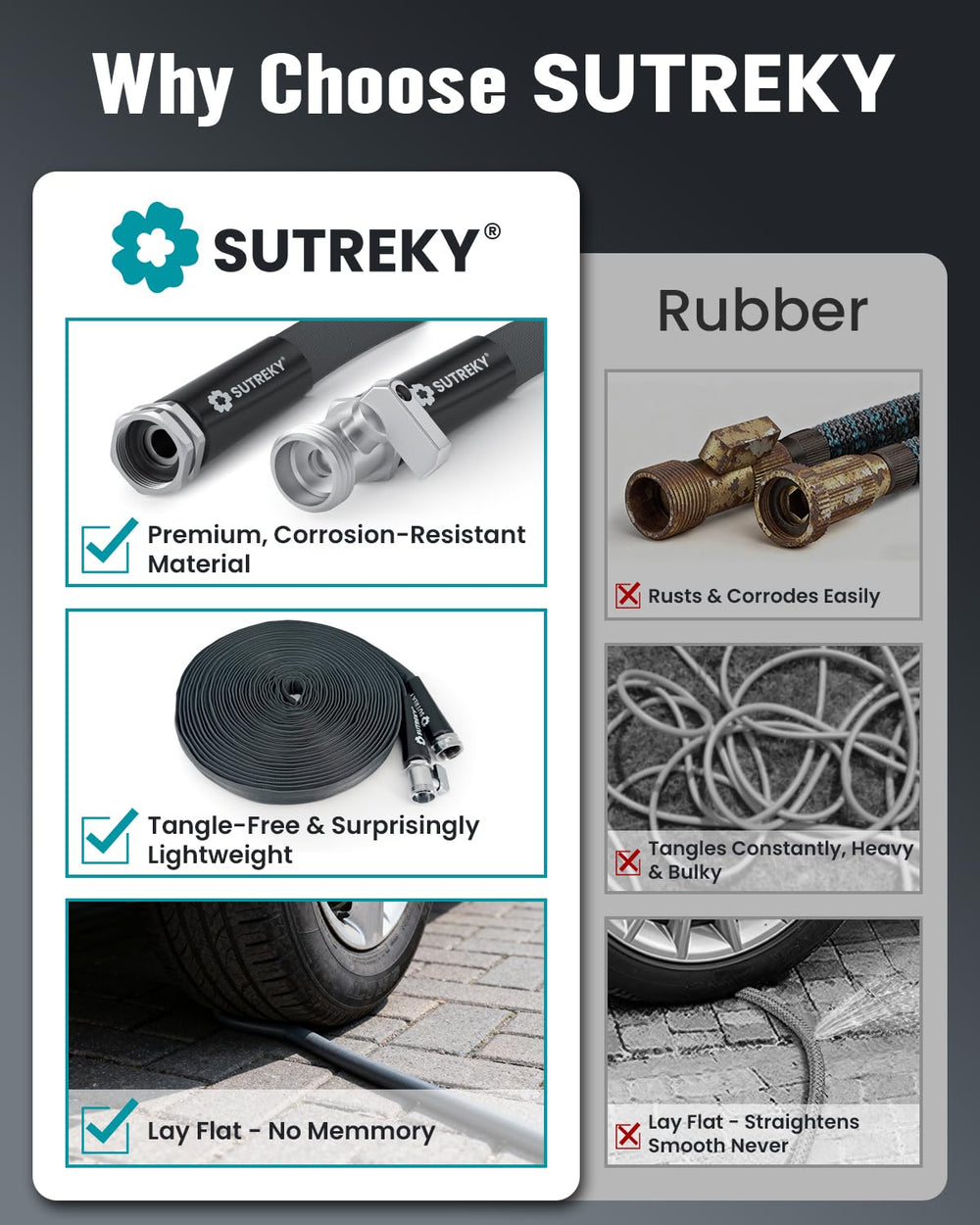 SUTREKY hose with leak-proof rubber washers