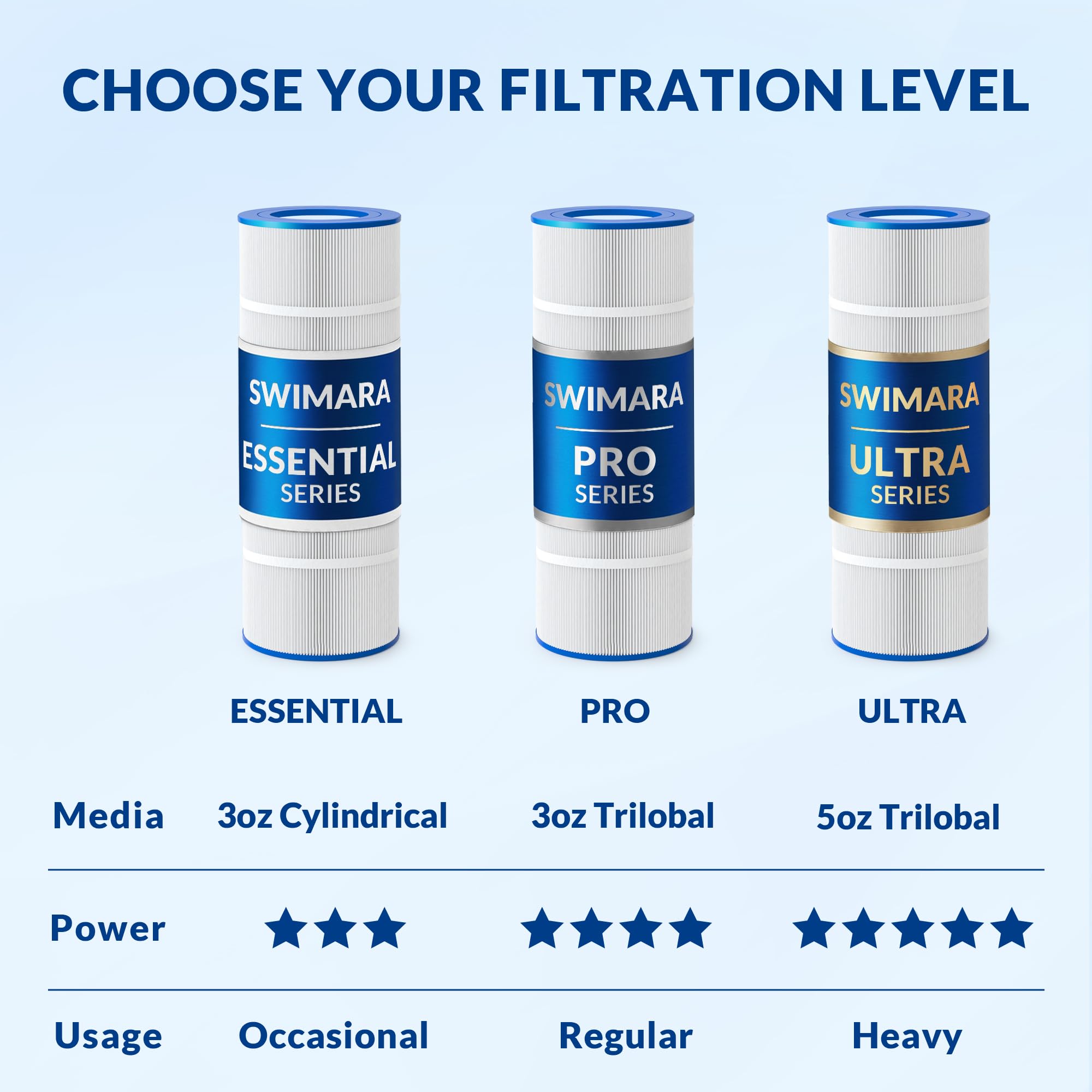 Swimara Ultra Series Pool Filter Cartridge detail view