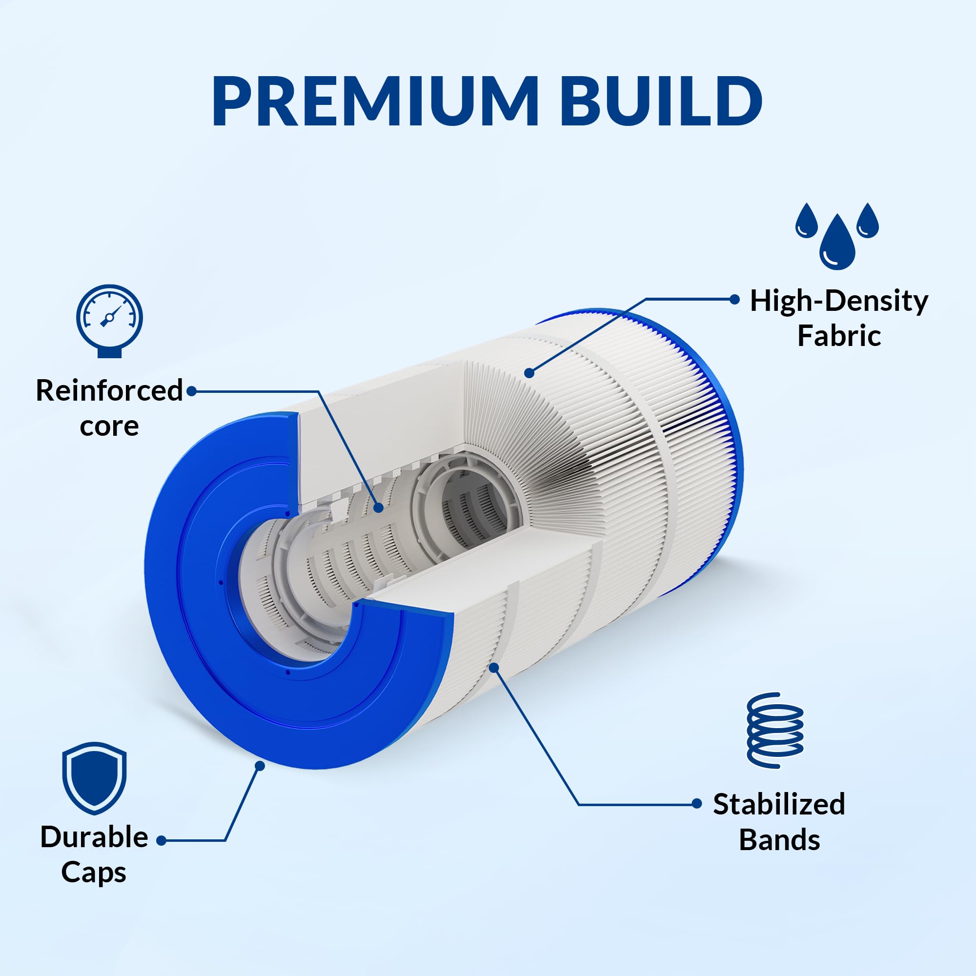 Swimara Ultra Series Pool Filter Cartridge packaging