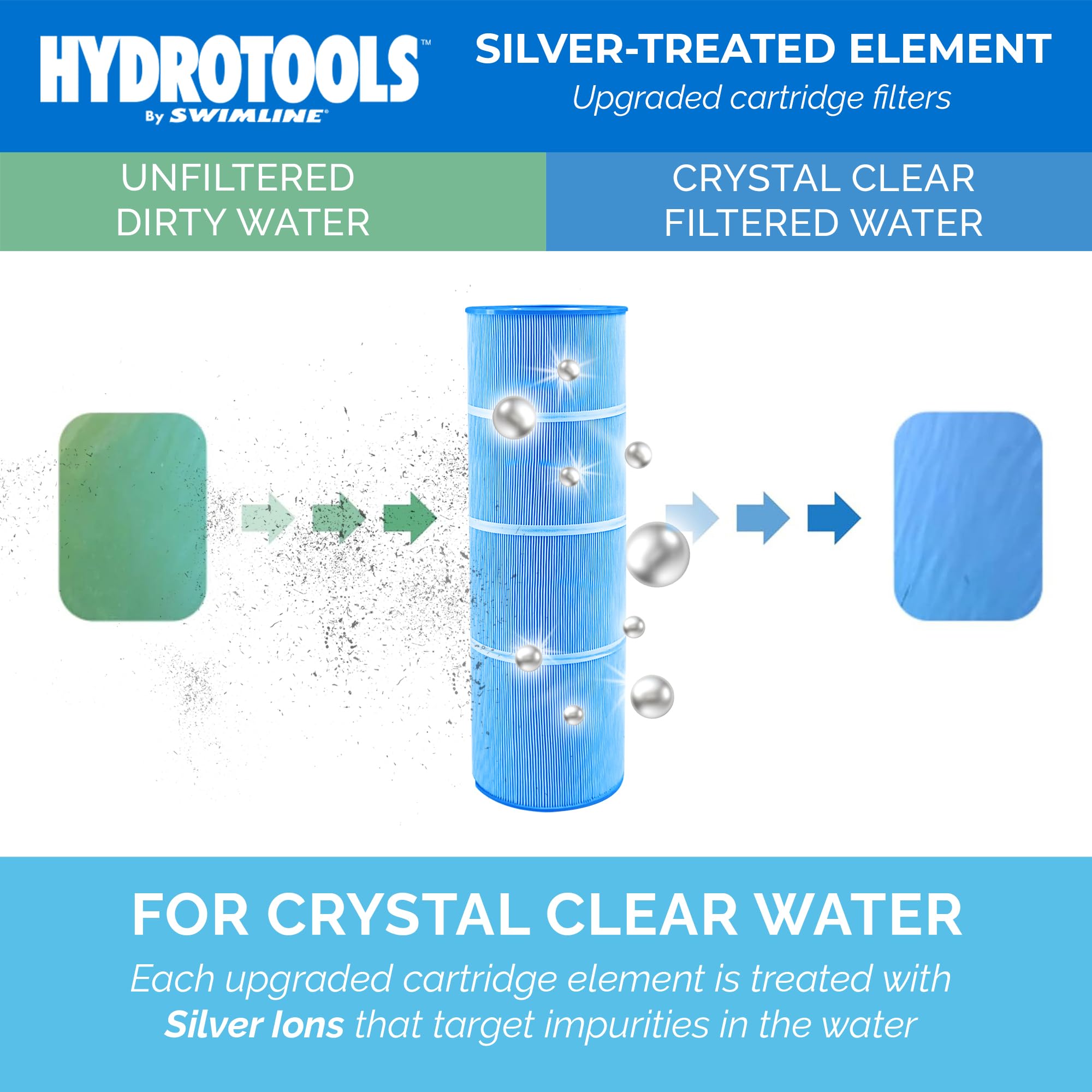 Swimline Ultra Pool Filter showing pleated design