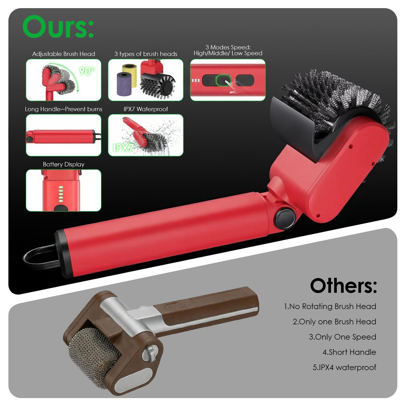 SWITMH Electric Grill Brush accessories included