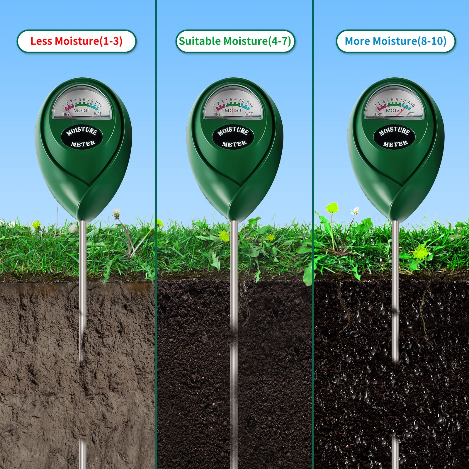 SZHLUX Soil Moisture Meter showing dial reading
