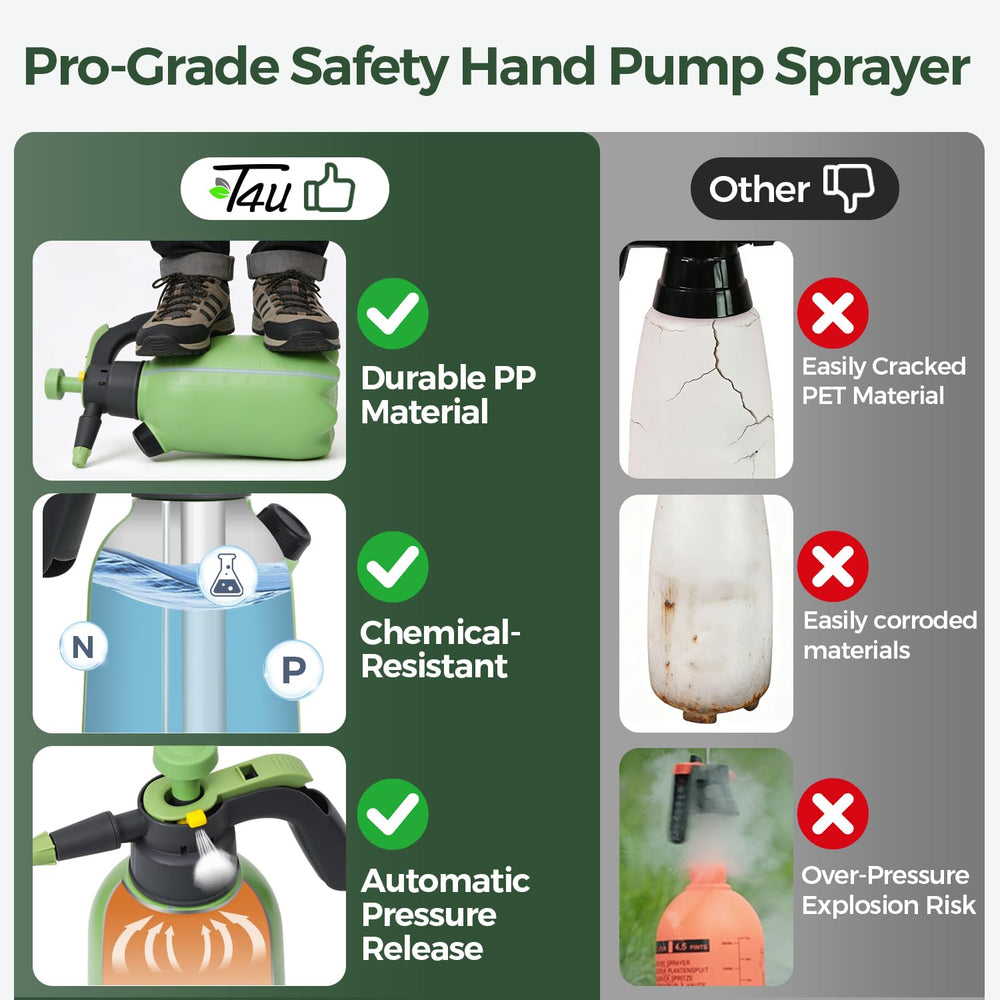 T4U Pump Sprayer built-in measuring cup close-up