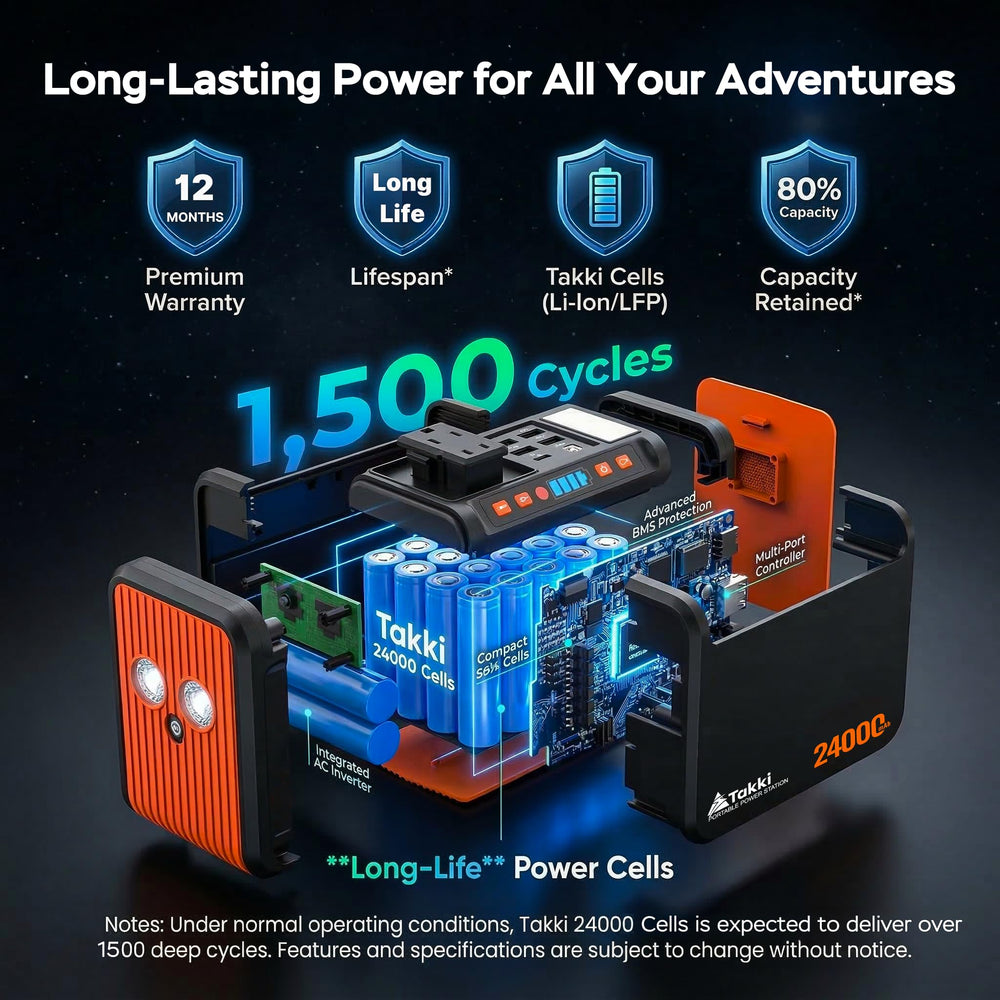 Takki Solar Generator power ports close-up