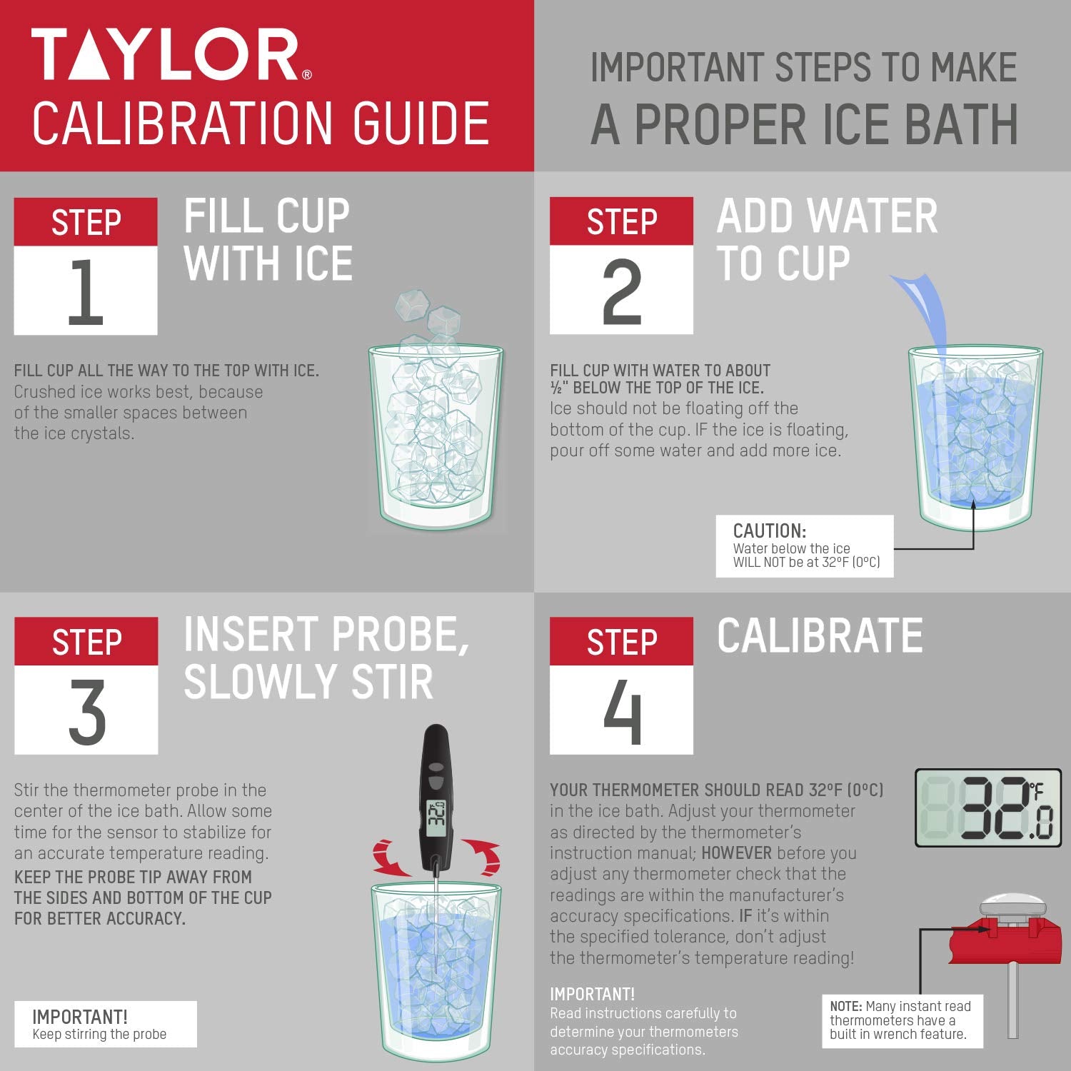 Taylor thermometer temperature reading in use