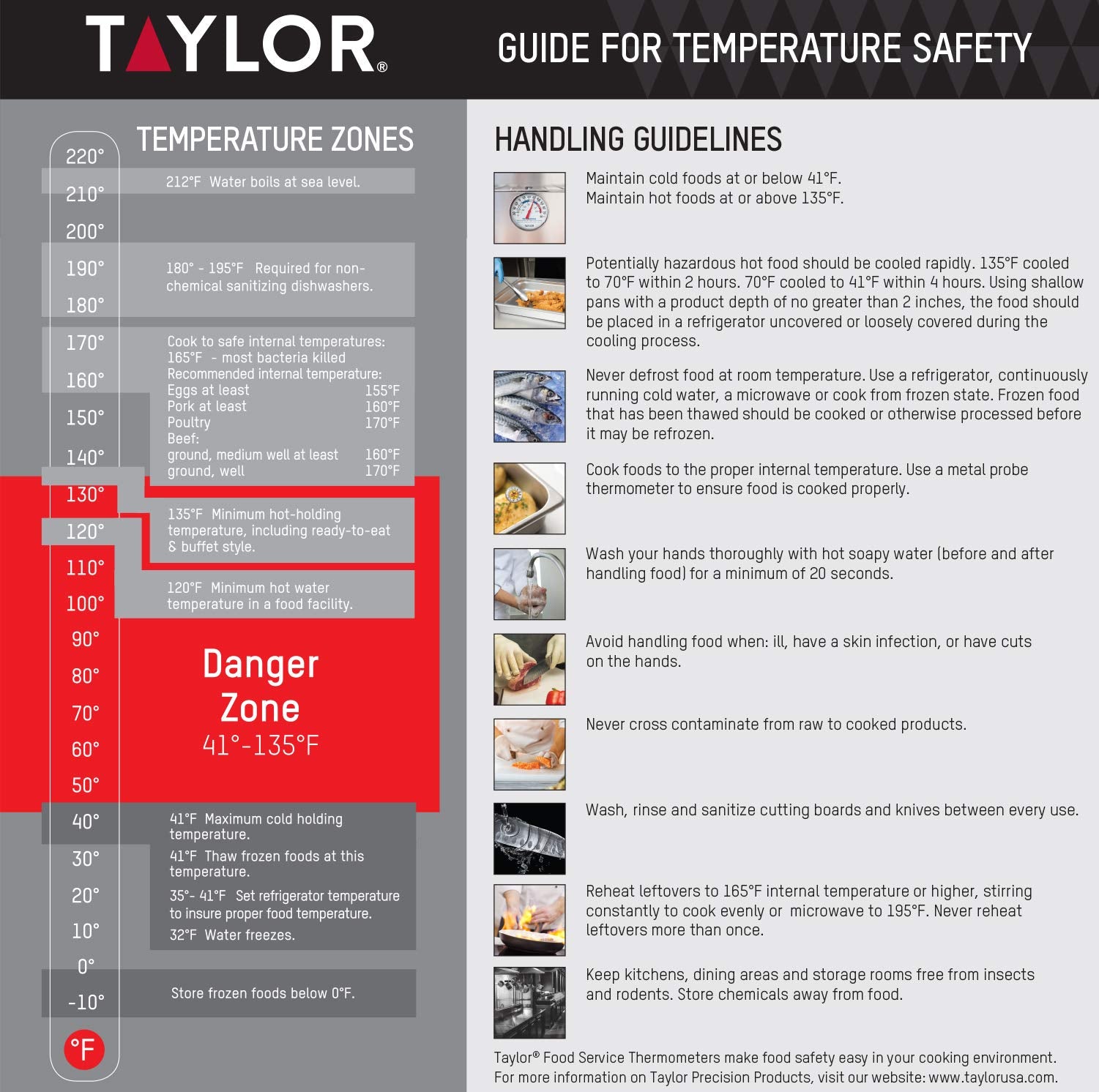 Taylor thermometer with stainless steel finish