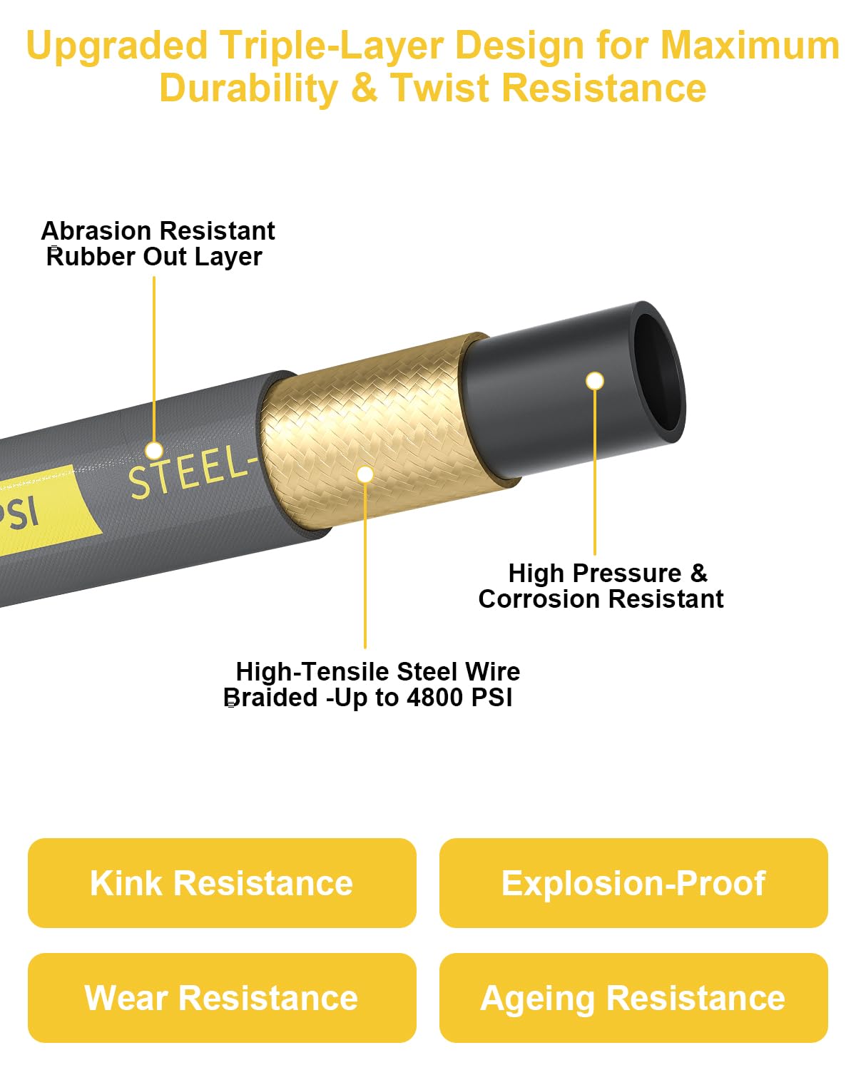 TechSweepPro pressure washer hose in packaging