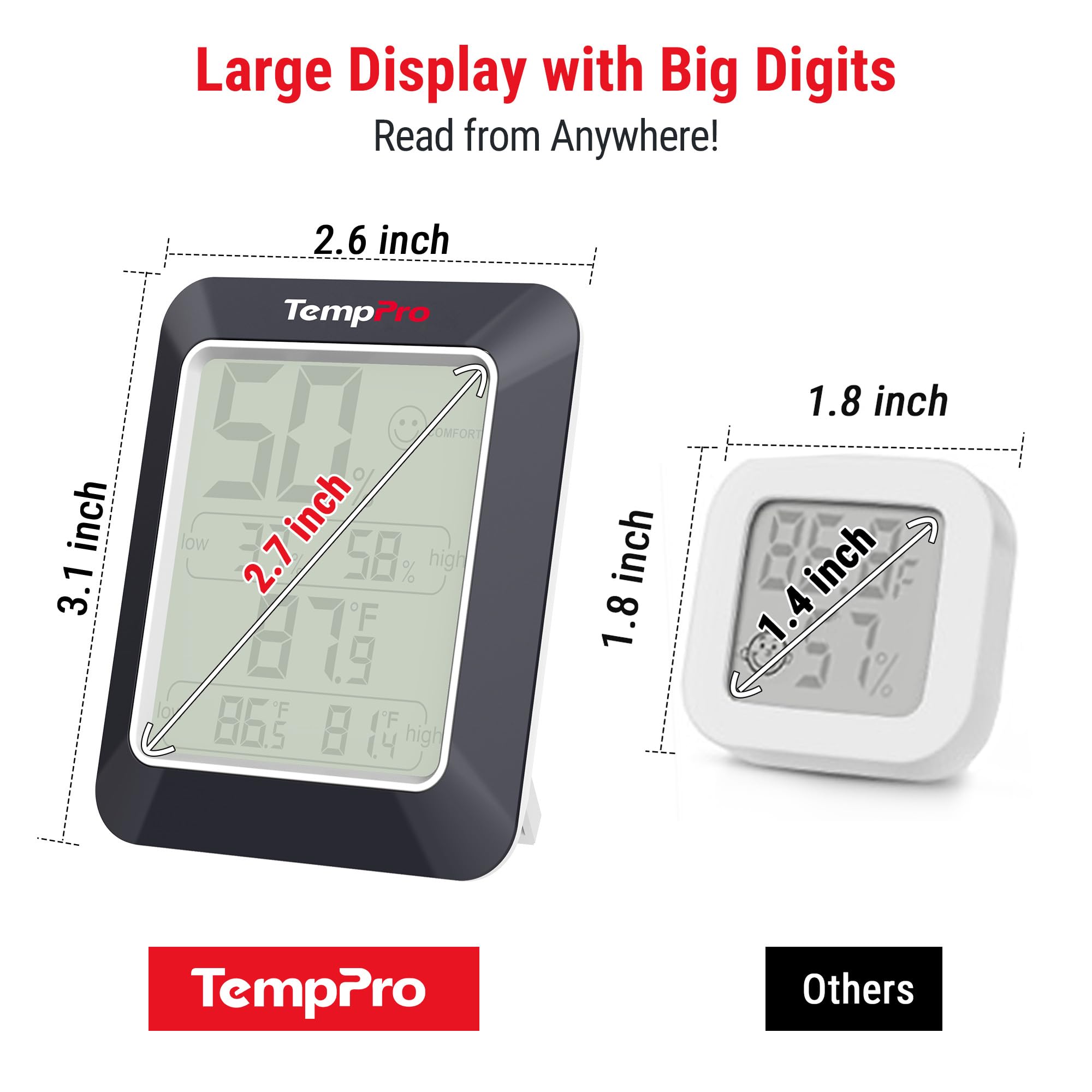 TempPro Hygrometer in use on a refrigerator door