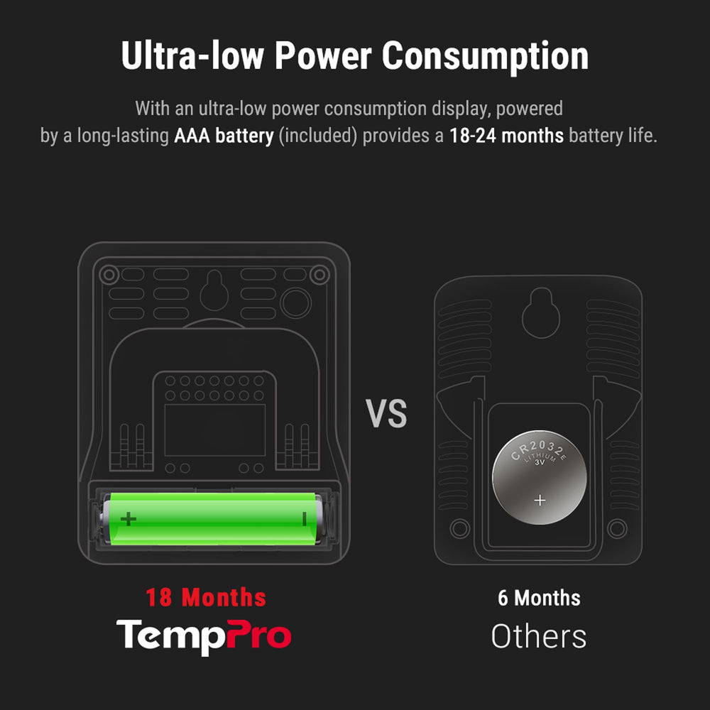 TempPro Hygrometer with batteries included in the box