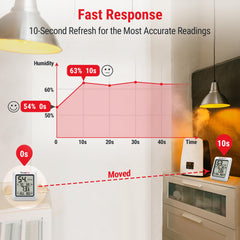 TempPro TempAir Digital Hygrometer on a kitchen counter