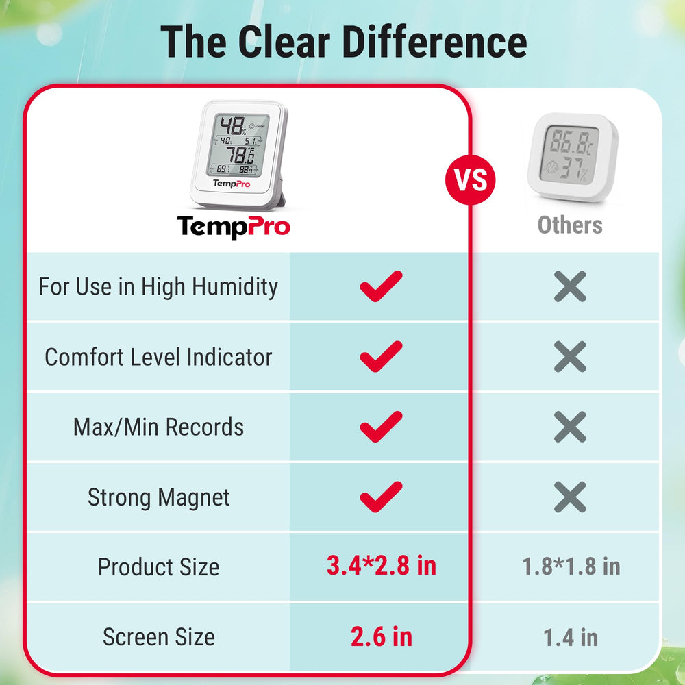 TempPro TempAir Hygrometer showing temperature and humidity readings