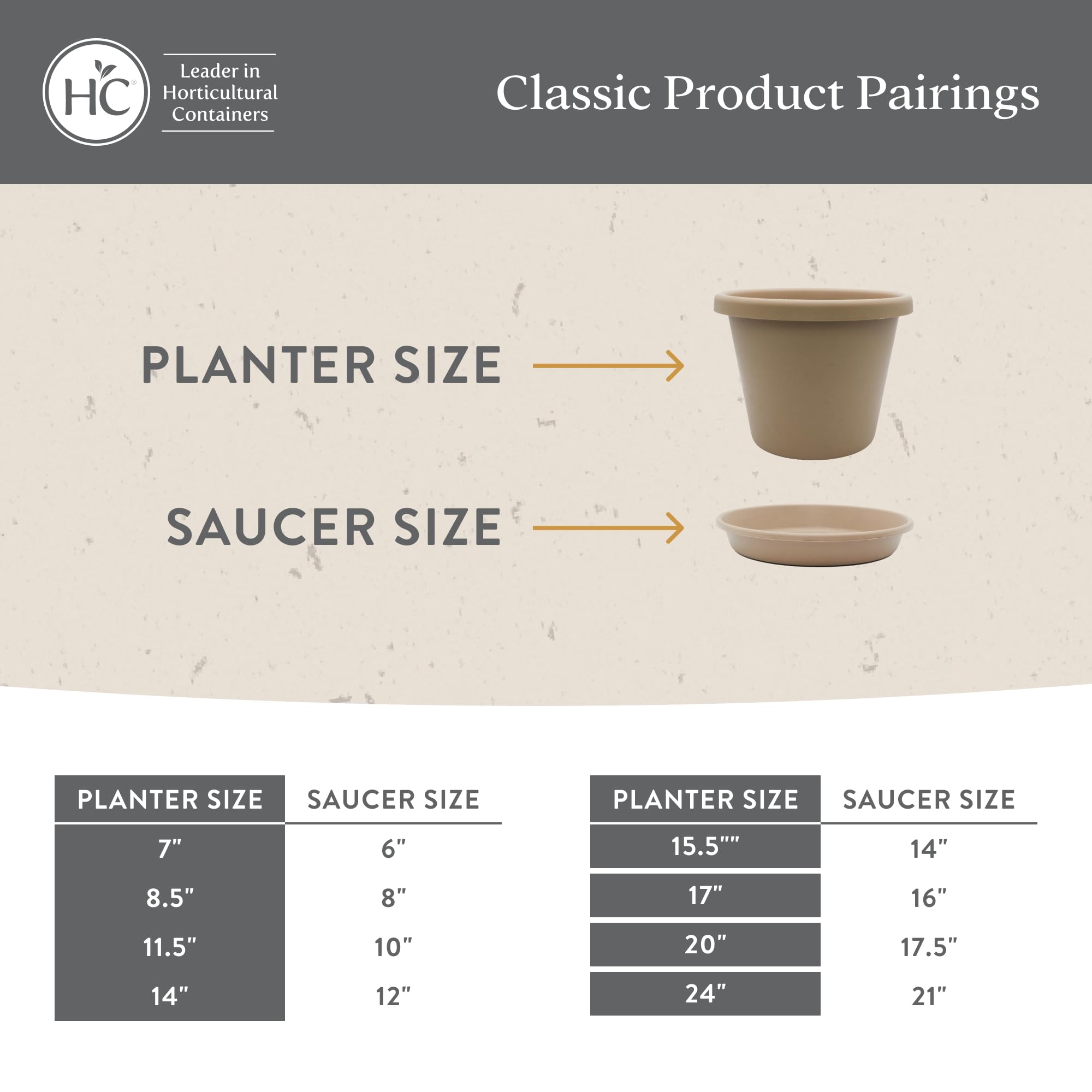 The HC Companies planter pot packaging with product details