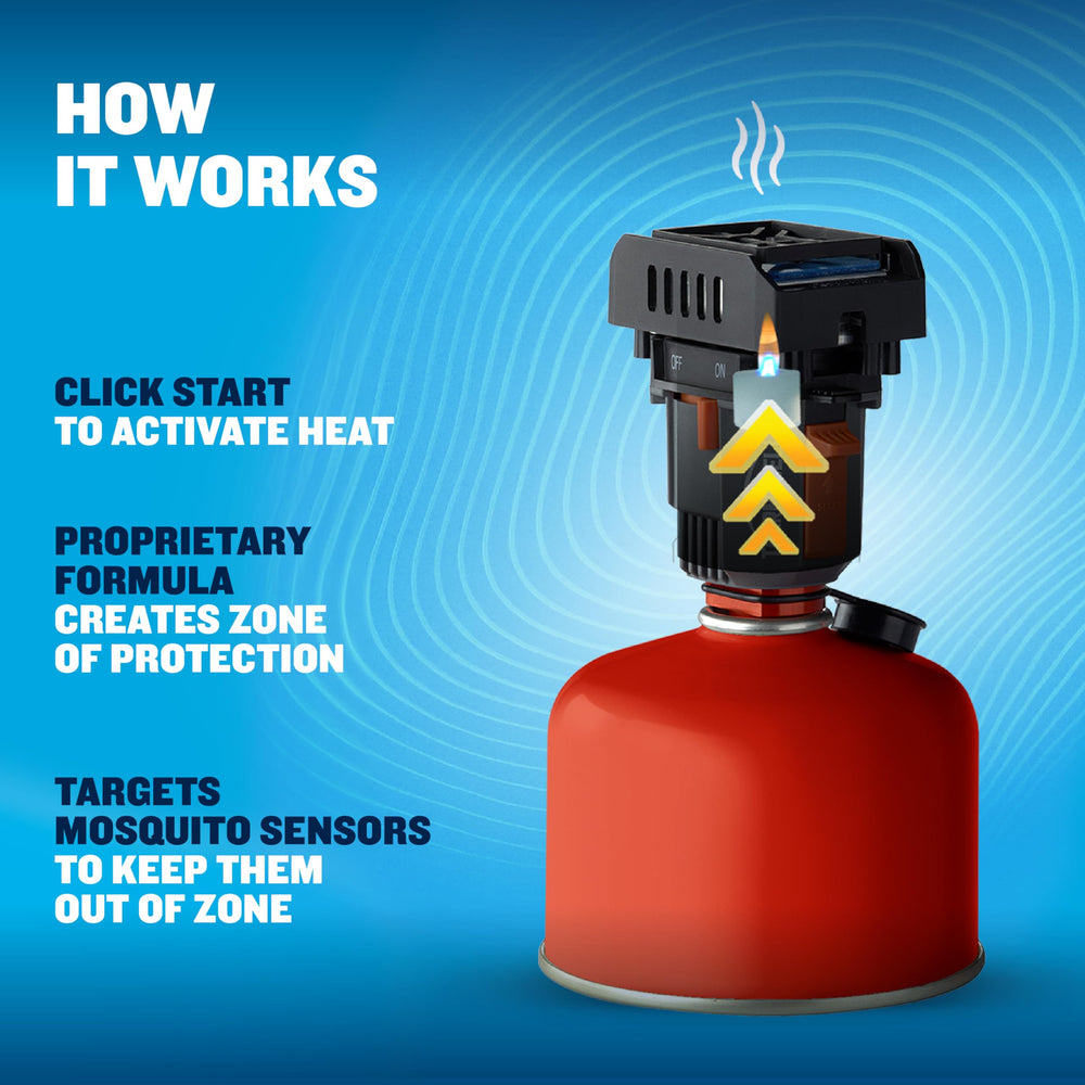 Thermacell repeller demonstrating mosquito protection zone