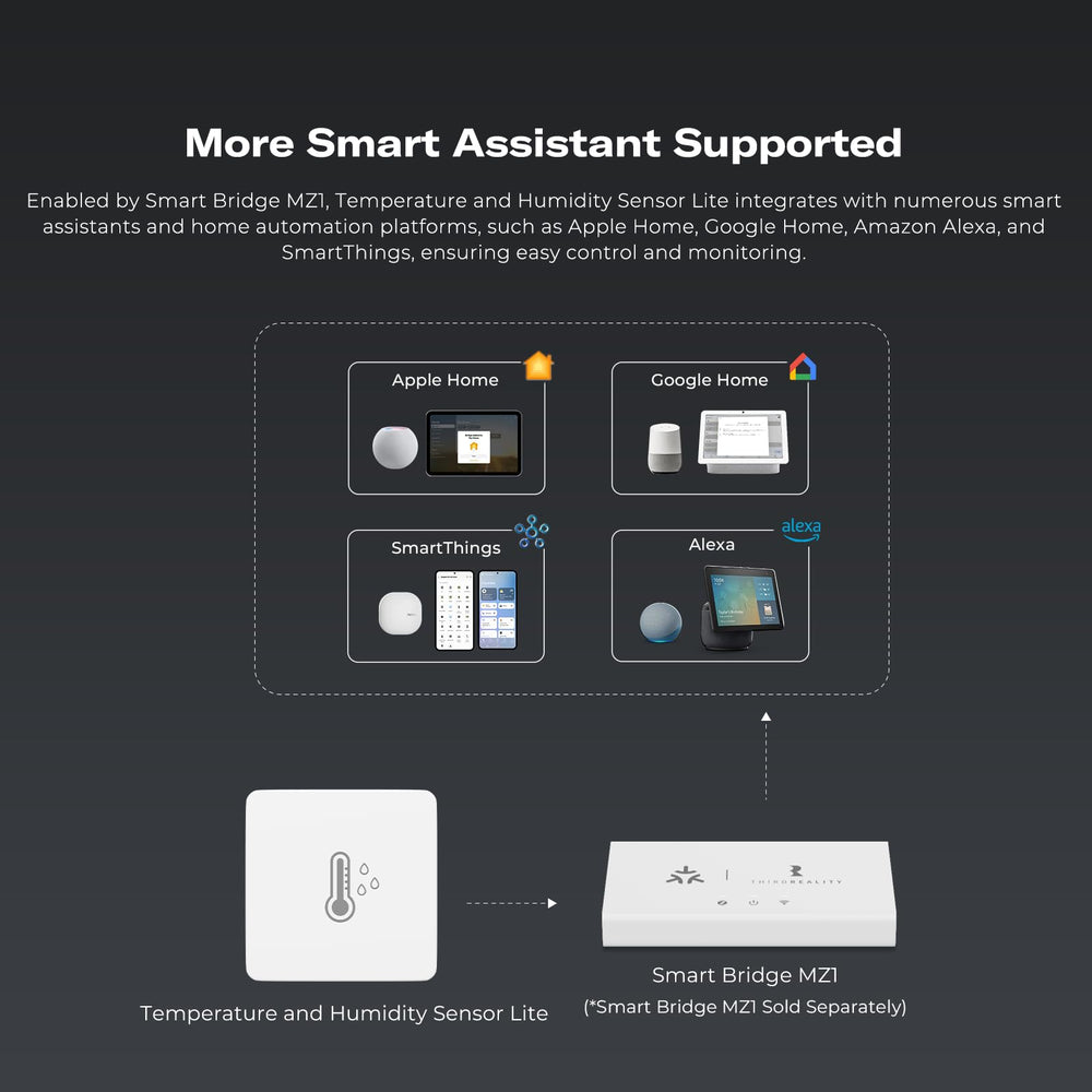 THIRDREALITY Zigbee Temperature and Humidity Sensor Lite showing adhesive backing