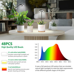 Three Xuligron grow lights with clips and USB adapters