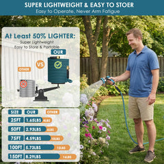 Thumb-controlled spray nozzle with 10 adjustable patterns on FlexiSolve hose
