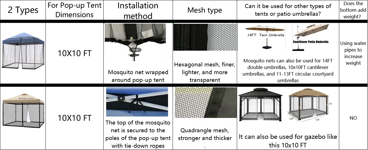 Tiimmgaal mosquito netting in black for outdoor use