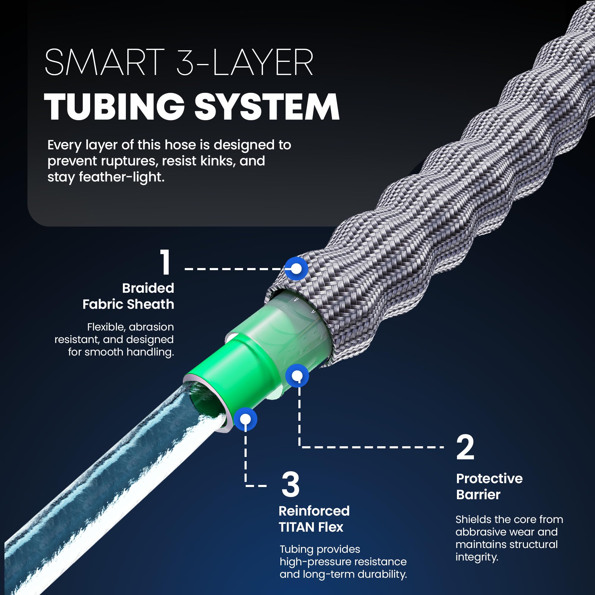Titan 25FT hose showing kink-free design