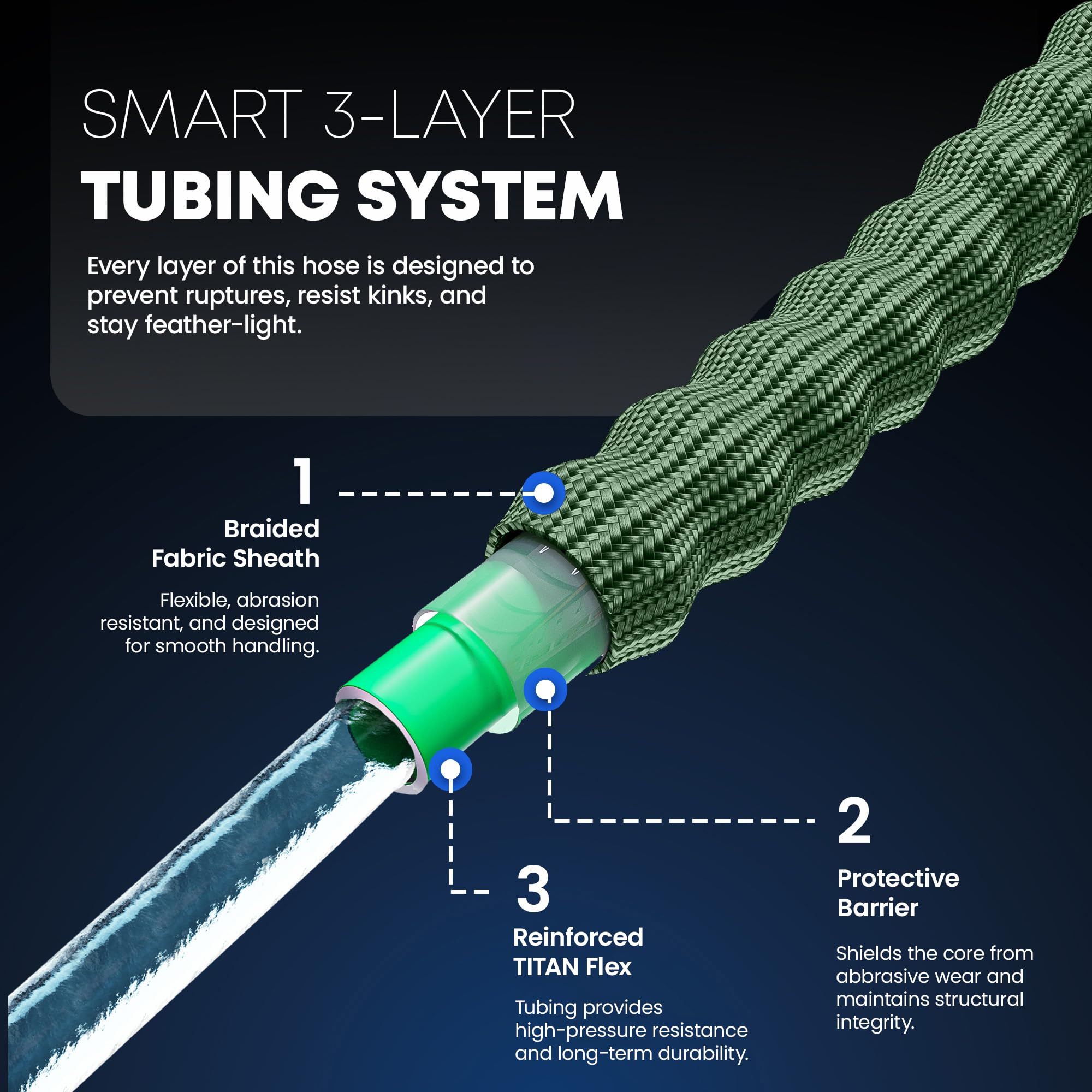 Titan garden hose coiled for easy storage