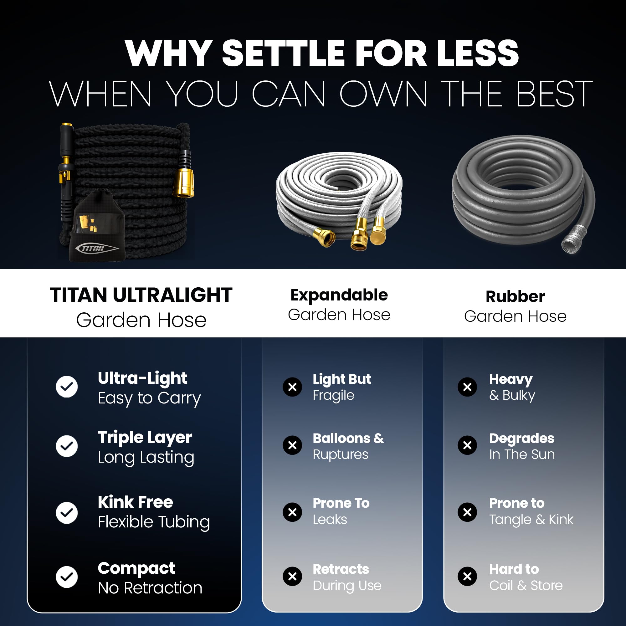 Titan garden hose displayed on a garden patio