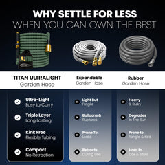 Titan garden hose in use watering a garden