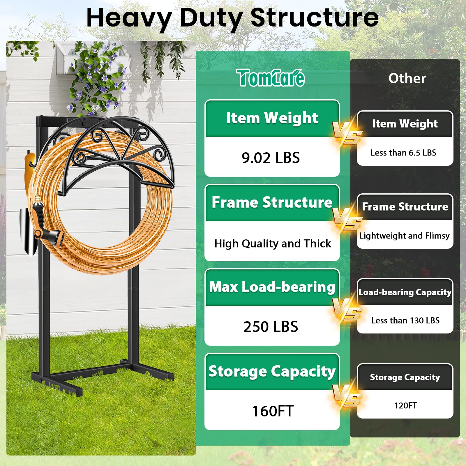 TomCare Garden Hose Holder with garden tools on hooks