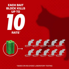 Tomcat Rat & Mouse Killer Disposable Station side view