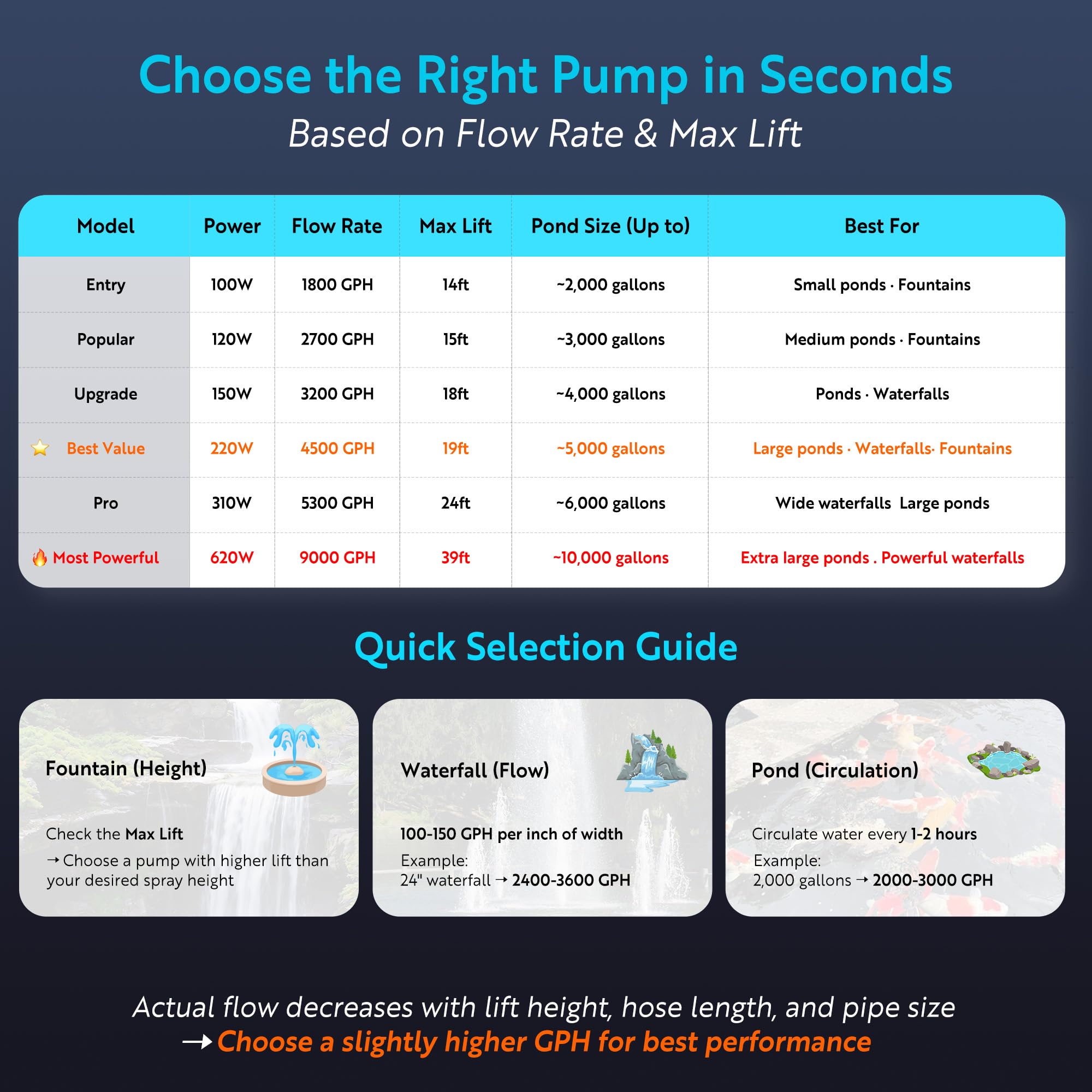 TONGCHANT pond pump demonstrating adjustable outlet