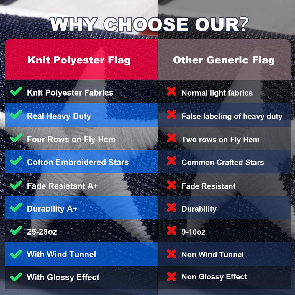 TOOUP American Flag 4x6 FT with wind tunnel effect