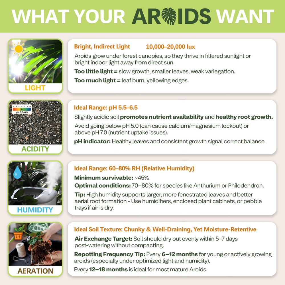 Top Tier Genetics AROID Soil Blend organic ingredients