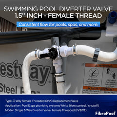 Top view of FibroPool diverter valve showcasing 1.5 in ports