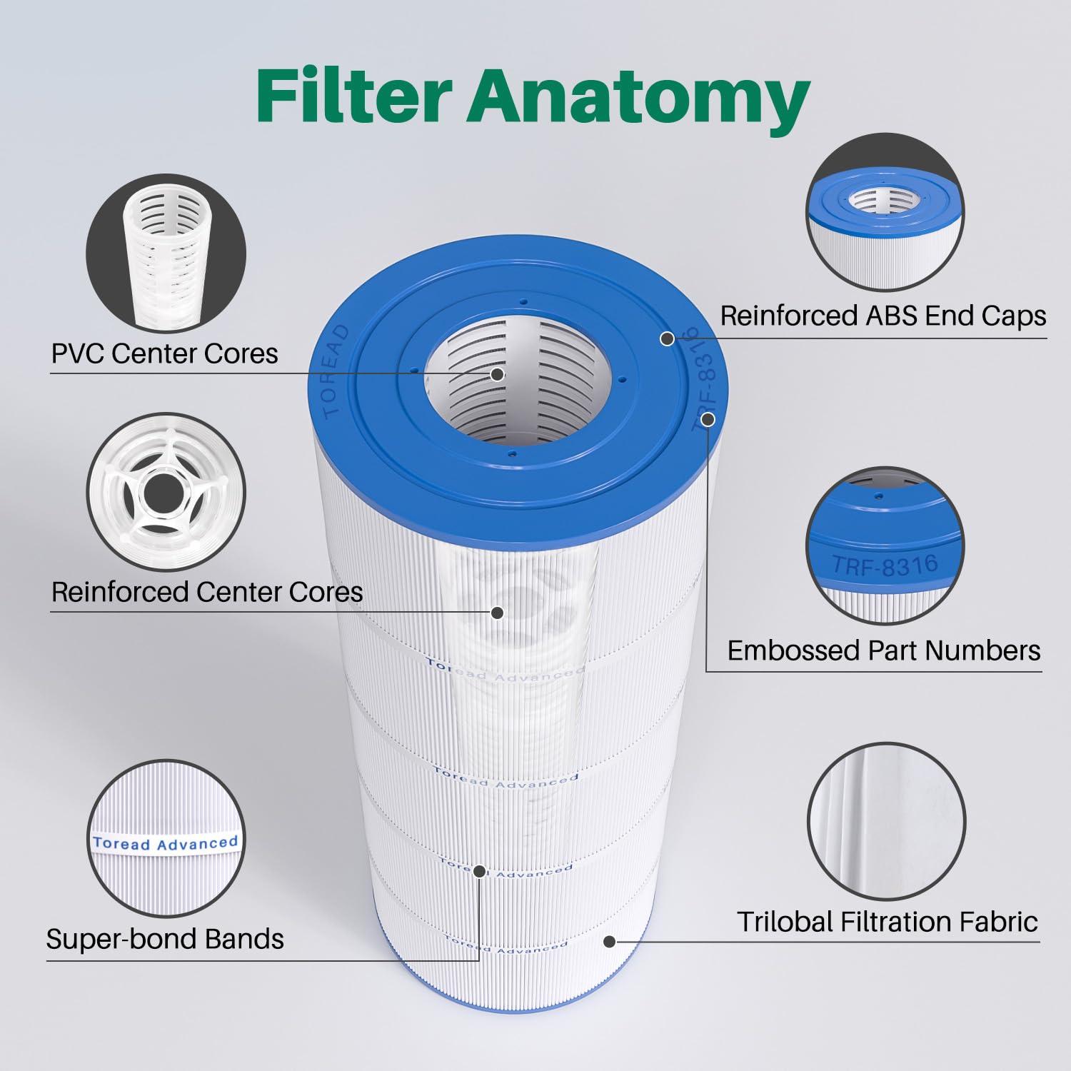 TOREAD PXST150 filter cartridge with Hayward CC1500 compatibility note