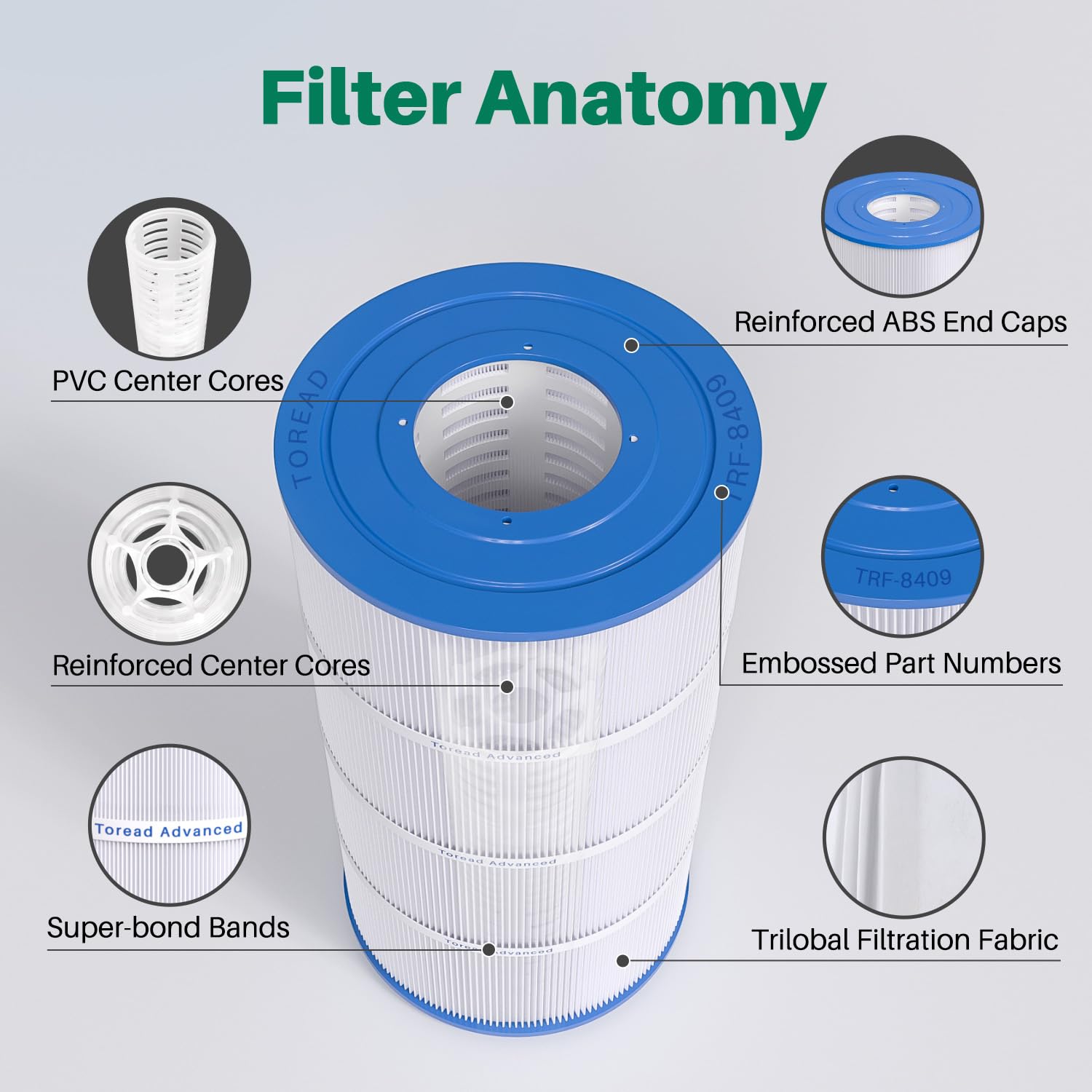TOREAD TRF-8409 Pool Filter close-up of material