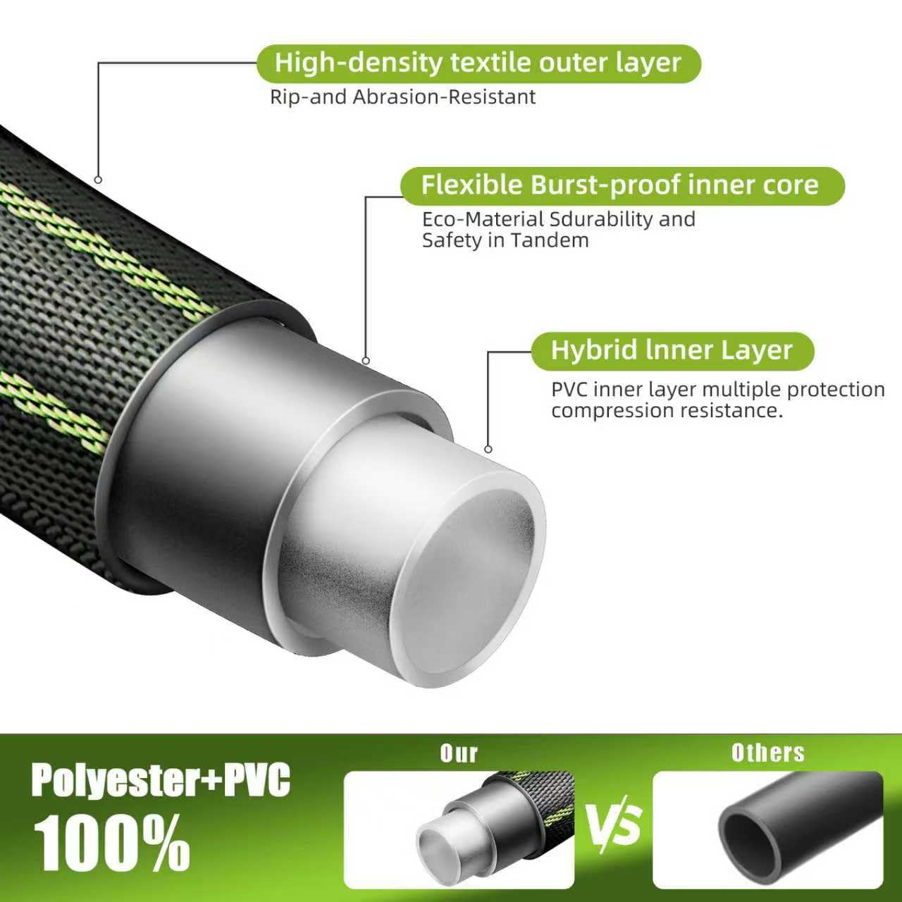 Torioweg Garden Hose 50FT with flexible design and sprayer