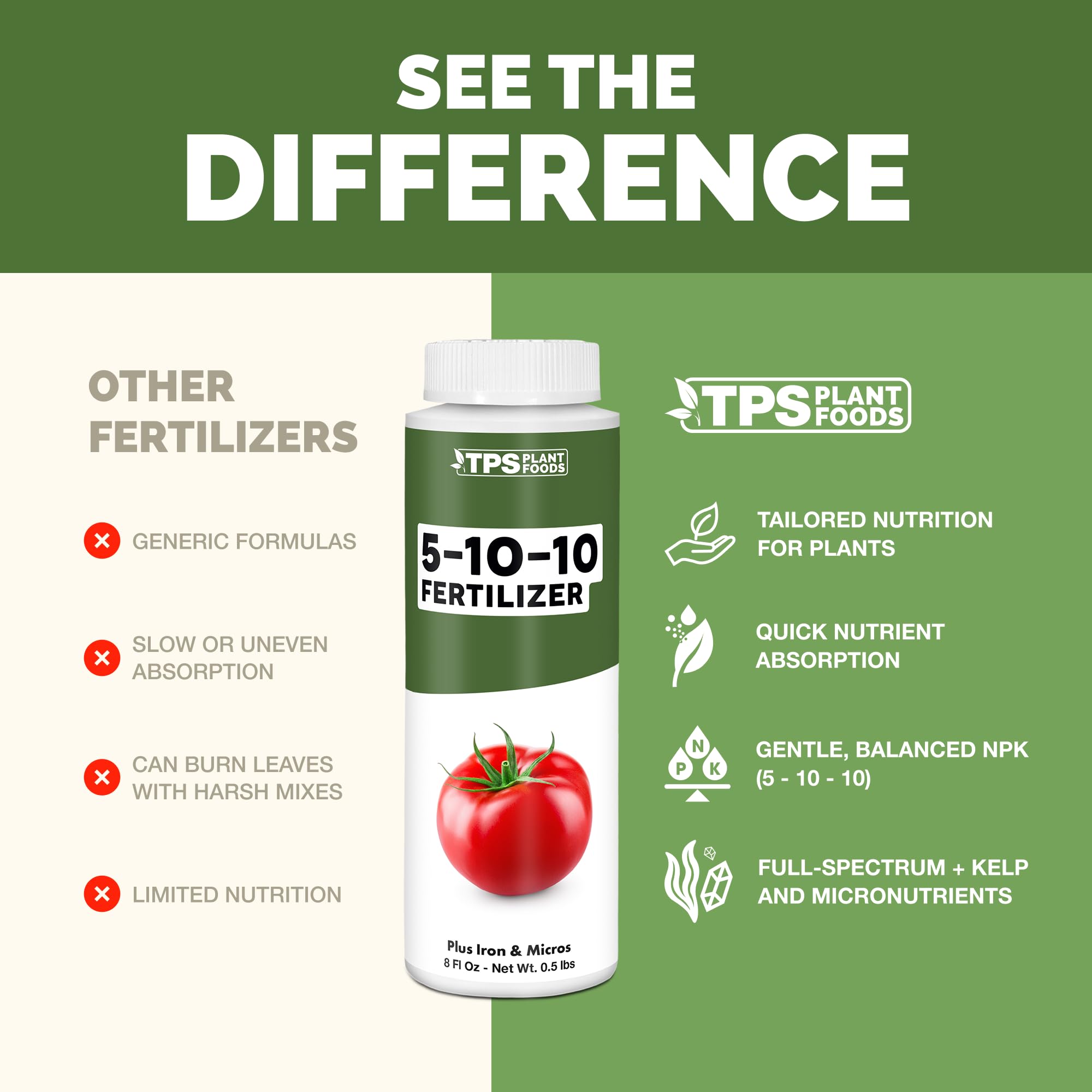 TPS NUTRIENTS 5-10-10 Fertilizer in garden setting with vegetables