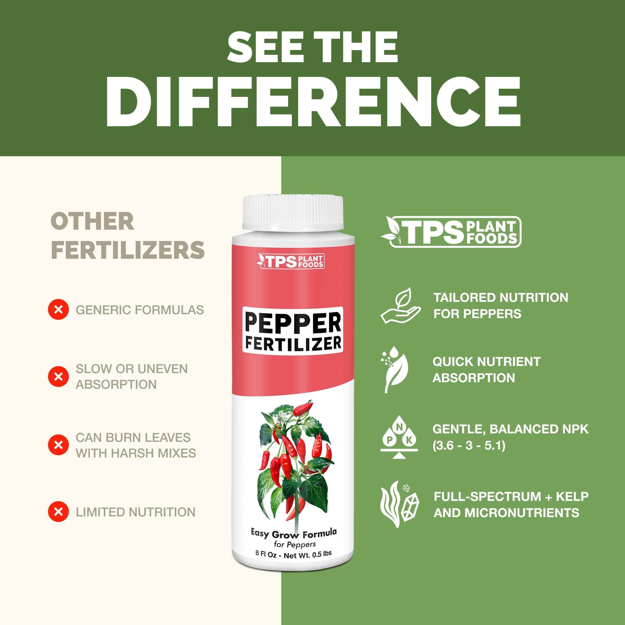 TPS NUTRIENTS Pepper Fertilizer application instructions