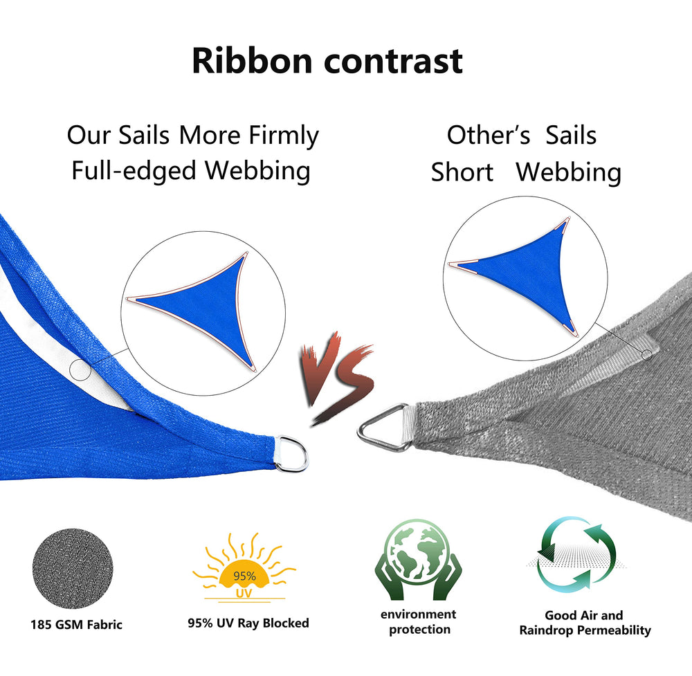 Tronssien Rectangle Shade Sail packaging
