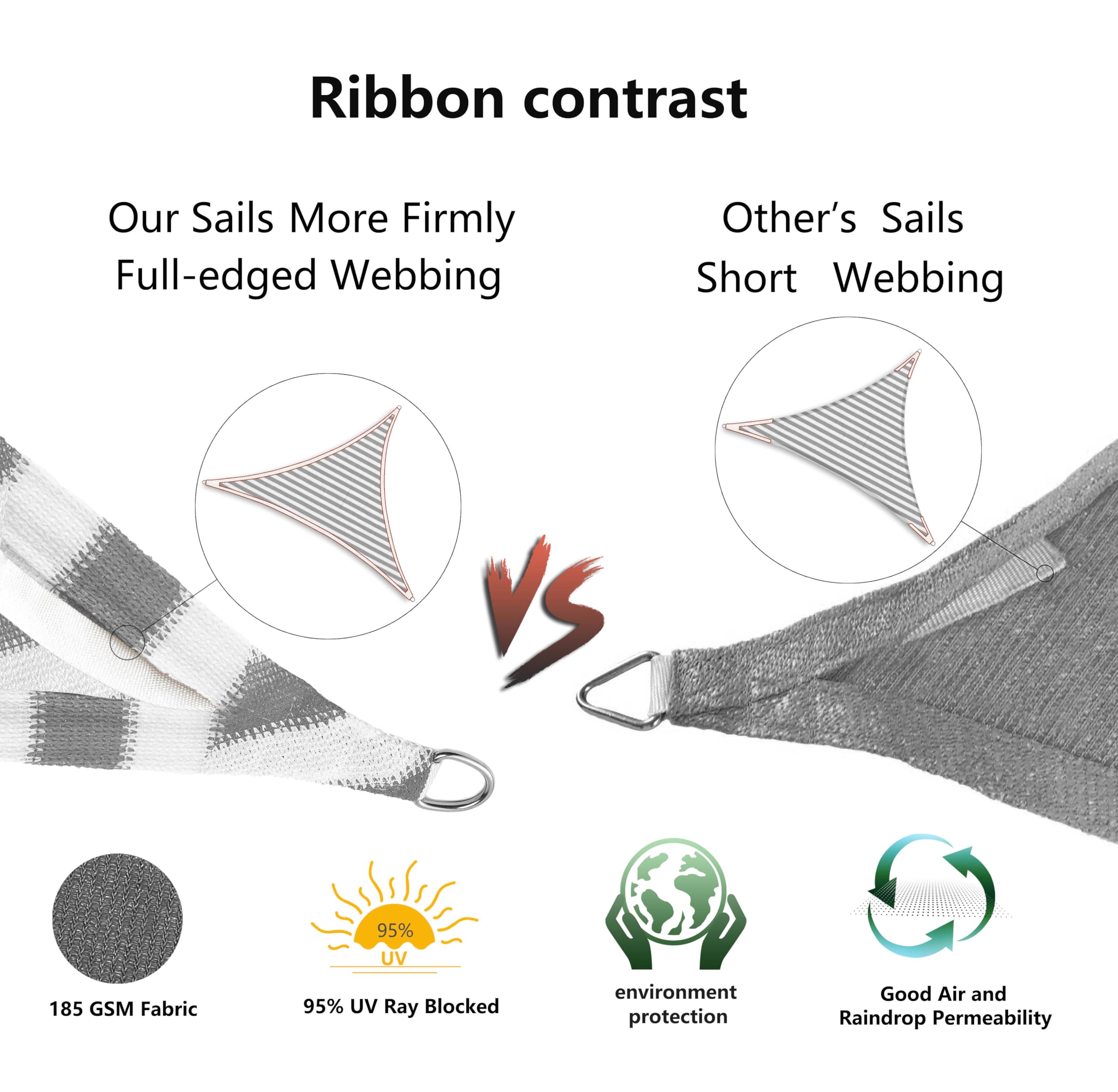 Tronssien shade sail showcasing durable stitching and fabric