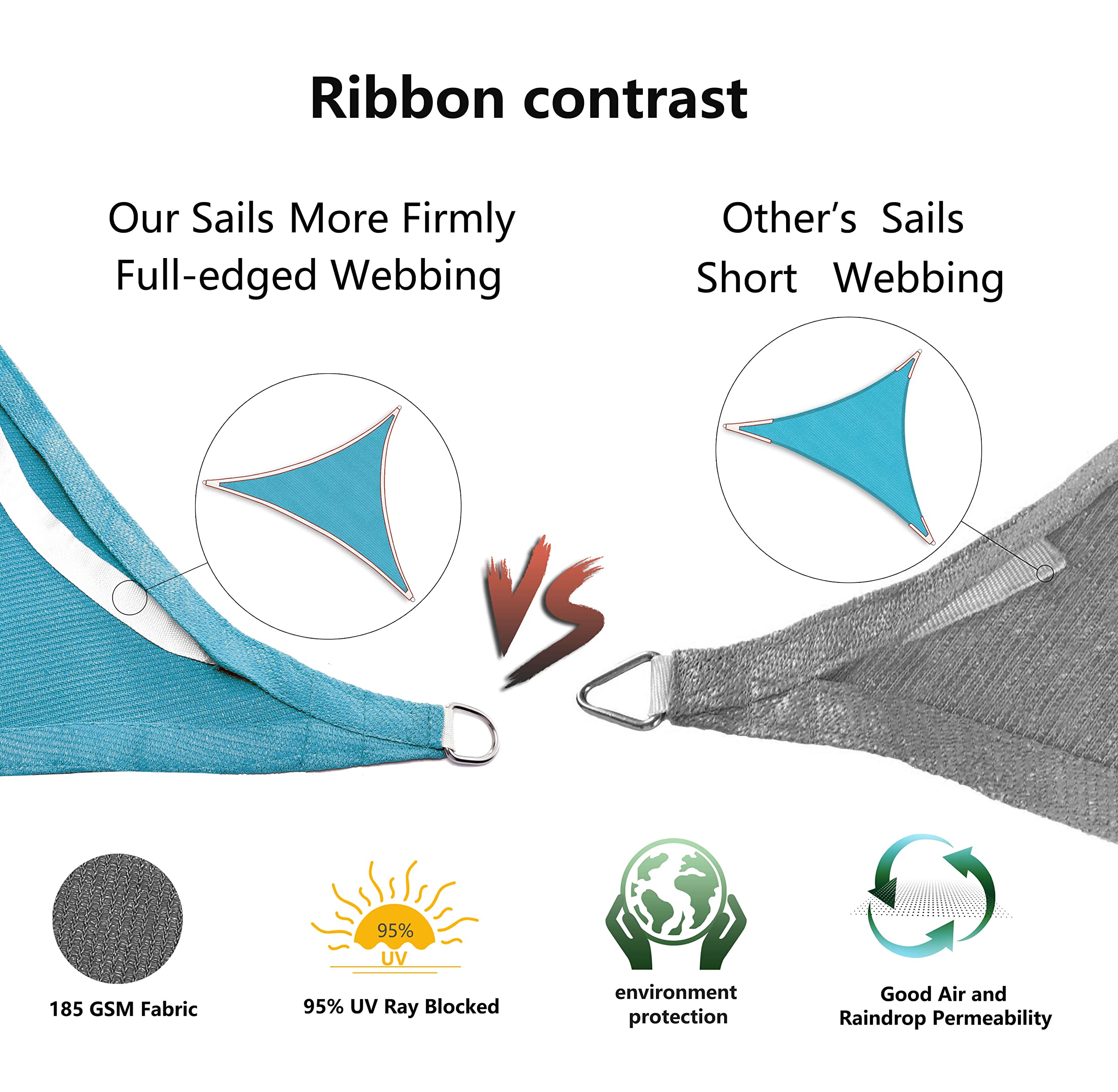 Tronssien shade sail spread over a patio area
