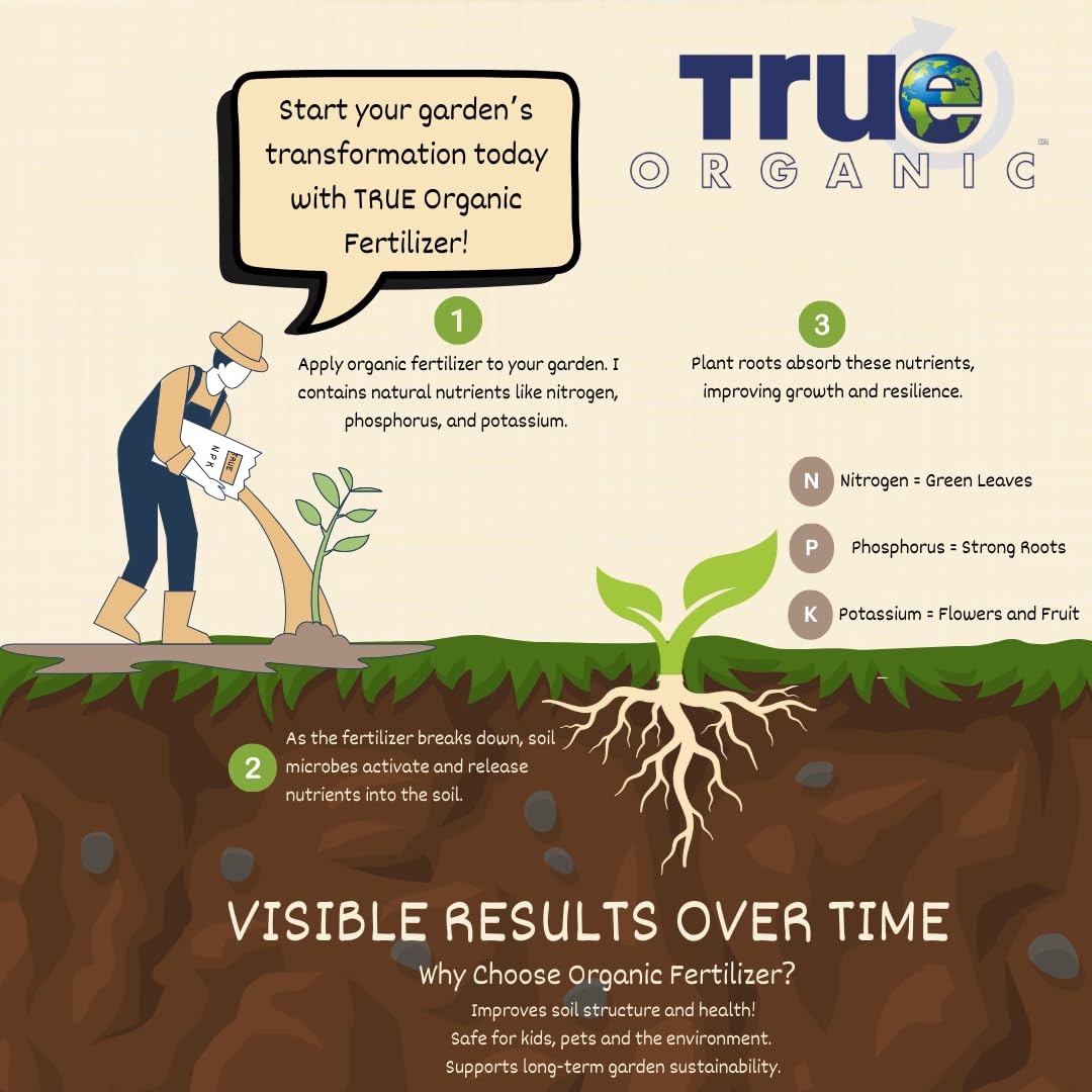 True Organic Worm Castings being mixed into soil