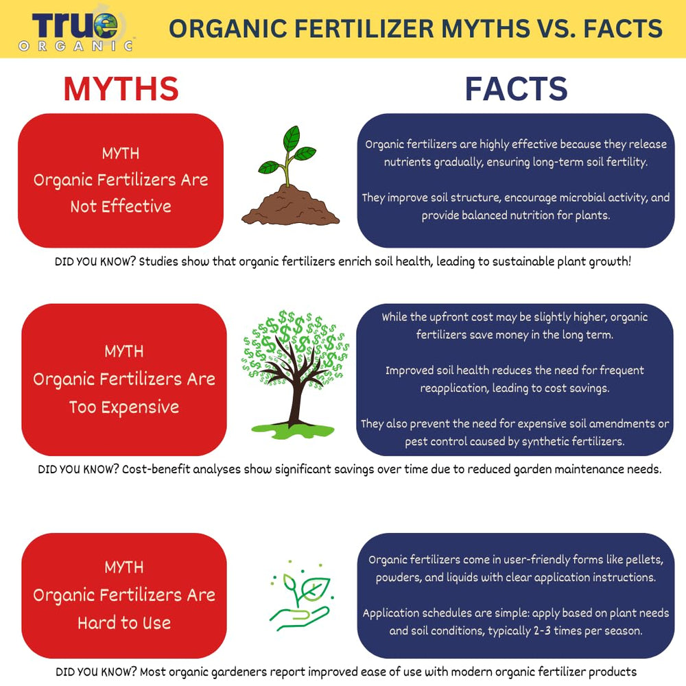 True Organic Worm Castings label and ingredients