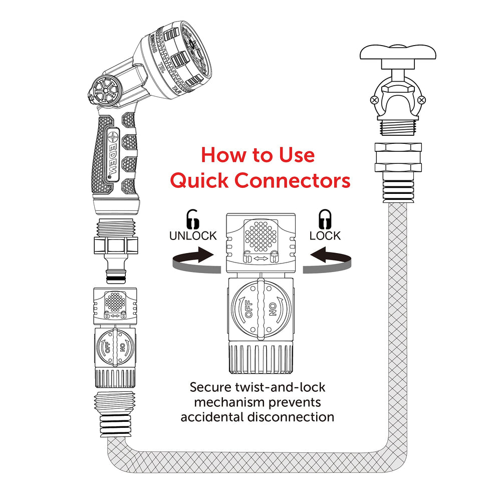 Twist-and-lock mechanism of Eden garden hose connectors